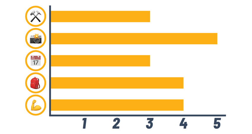IVHQ Top 9 Eco-Volunteer India