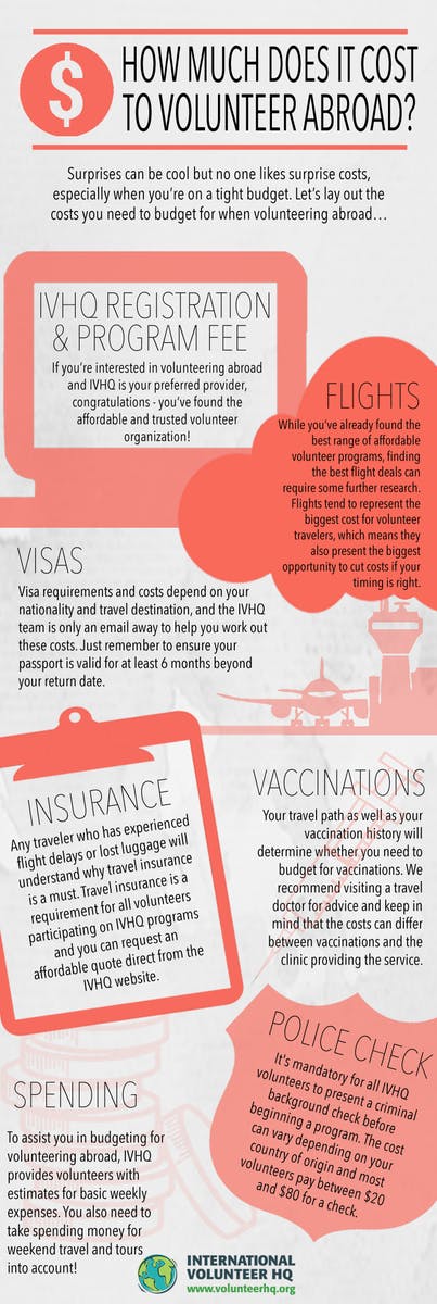 How Much Does It Cost To Volunteer Abroad