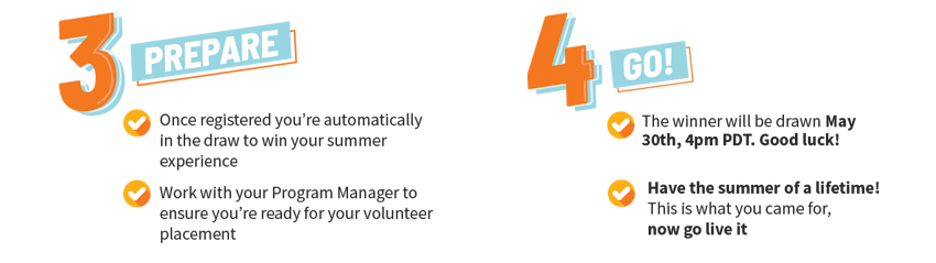 IVHQ Summer Experience How It Works Stage 2